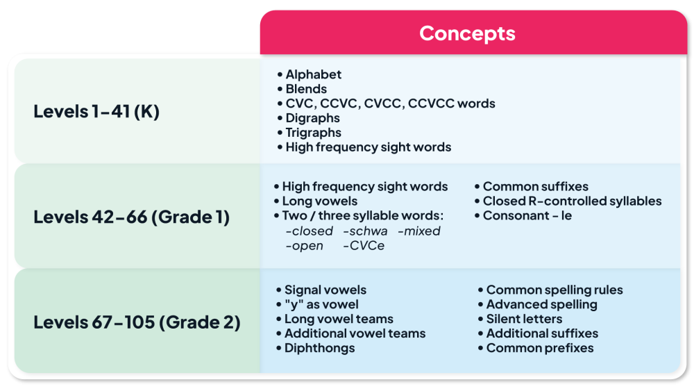 Table-Scope-and-Sequence-Summary_2-(outline shadow)-A